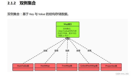 2023.2.21 容器数据处理与存储服务