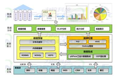 智能制造解决方案 高效数据处理与智能存储服务
