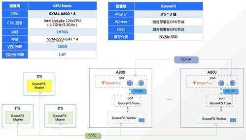 王登宇AIGC数据处理与存储解决方案 高效、可靠的数据处理与存储服务
