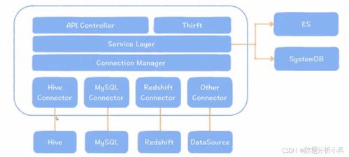 打造高效数据中台 如何搭建元数据管理中心与数据处理存储服务
