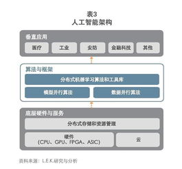 十年展望 AI市场规模破万亿美元，数据处理与存储服务的核心引擎