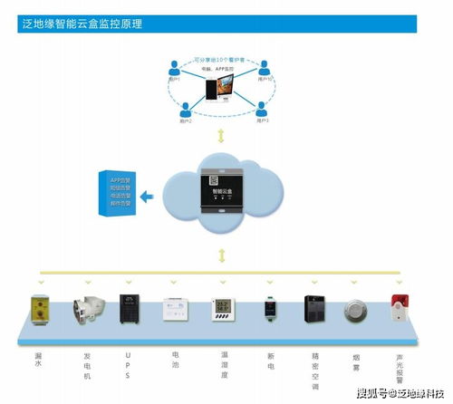 新型机房监控技术 以简易操作驱动强大性能，赋能数据处理与存储服务