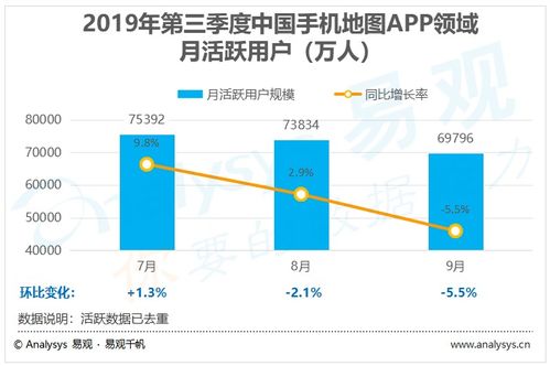 2019年第3季度中国手机地图市场分析 跨界融合与AI赋能驱动数字化进程