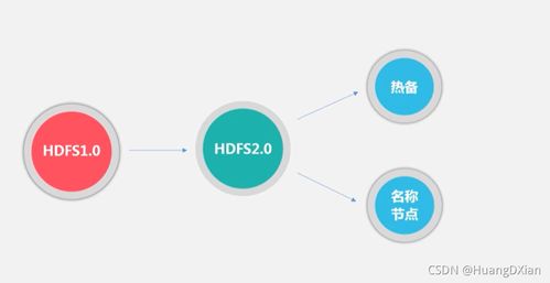 2021年10月14日 大数据应用进阶学习（二）——数据处理与存储服务