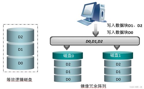 数据处理与存储服务 核心知识点全面解析
