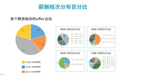 网络安全工程师课程大纲及就业前景 聚焦数据处理与存储服务