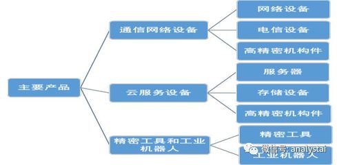 富士康的转型困境 从“血汗工厂”到房地产与数据服务之路