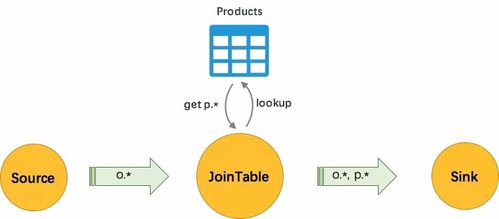 云原生大数据架构中实时计算维表与结果表的选型实践 数据处理与存储服务视角